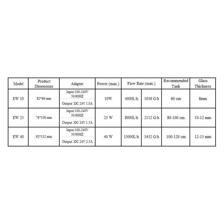 YCA ECO WAVE EW-25 2100GPH
