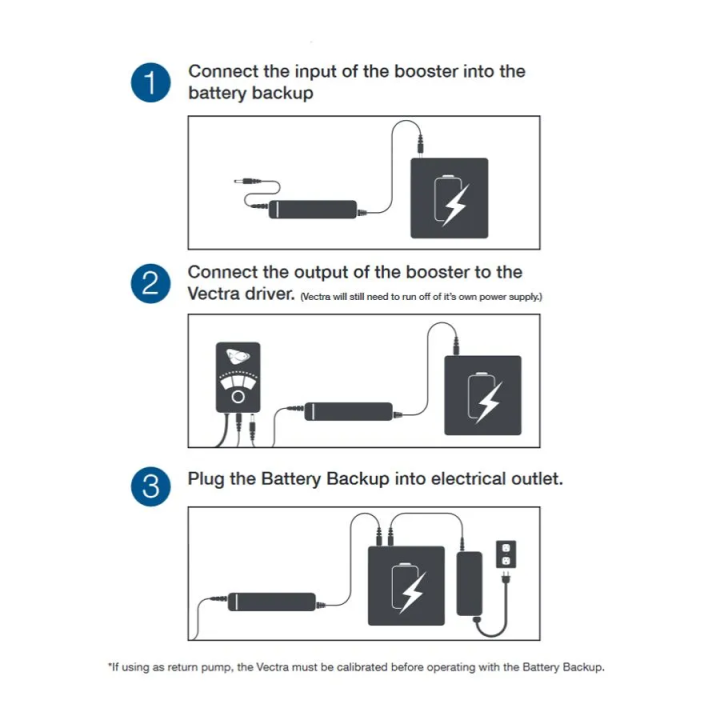 Ecotech Vectra Cable Booster